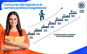 Fortalecimiento pedagógico y disciplinar para el concurso de ingreso a la Carrera Pública Magisterial